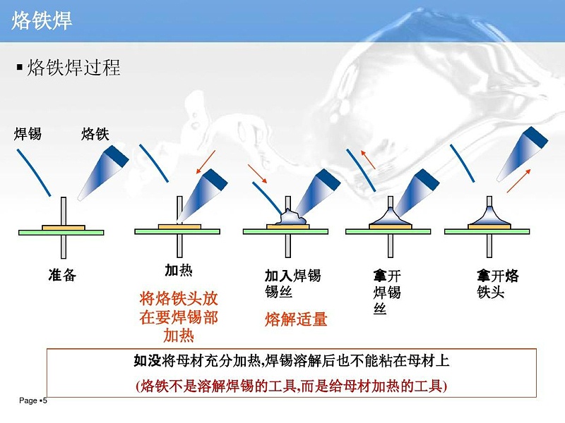 錫膏